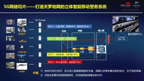 分享 中国联通网络技术研究院 5g开启智慧警务新时代