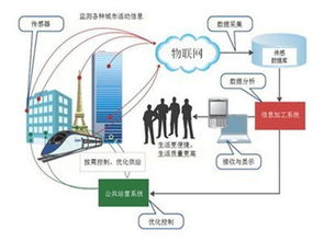 物联网爲工业自动化带来了什麽