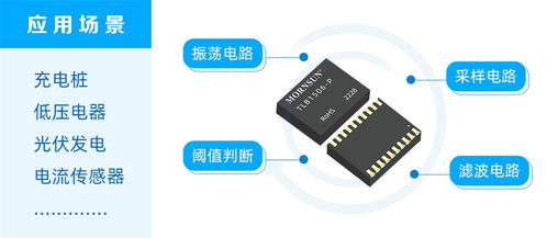 小体积 广应用的b型剩余电流检测模组