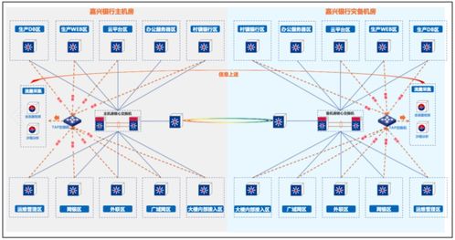 构建银行主动安全 纵深防御体系全景解析